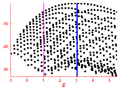 Strength function log